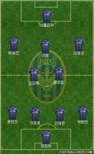 Incheon United Formation 2014