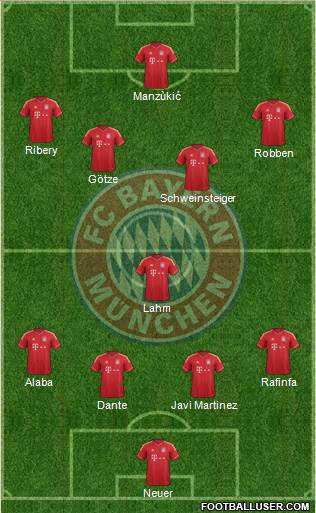 http://www.footballuser.com/formations/2014/04/973355_FC_Bayern_Munchen.jpg