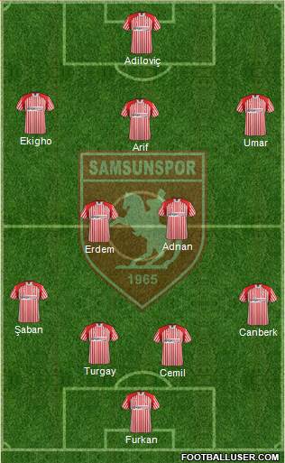 Samsunspor Formation 2014