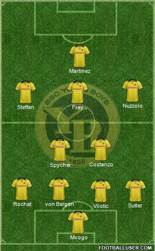 BSC Young Boys Formation 2014