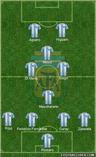 Argentina Formation 2014