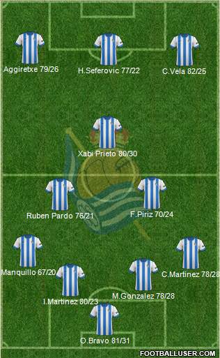 Real Sociedad C.F. B Formation 2014