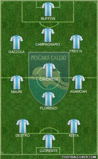 Pescara Formation 2014