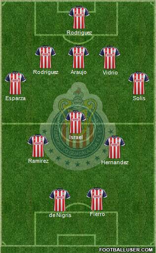 Club Guadalajara Formation 2014