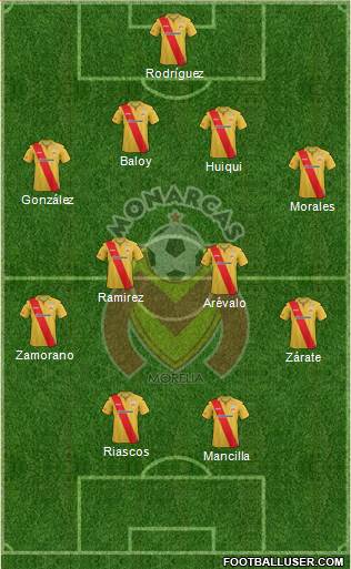 Club Monarcas Morelia Formation 2014