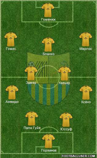 Metalist Kharkiv Formation 2014