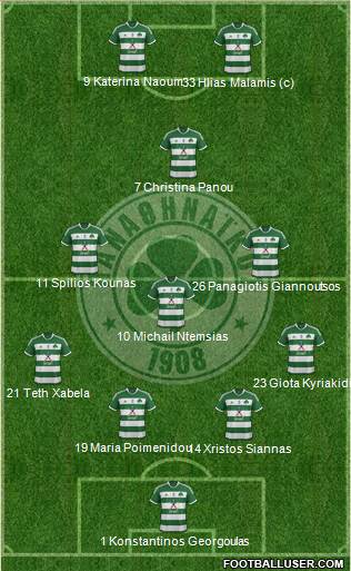 Panathinaikos AO Formation 2014