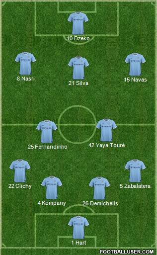 http://www.footballuser.com/formations/2014/04/973462_Manchester_City.jpg