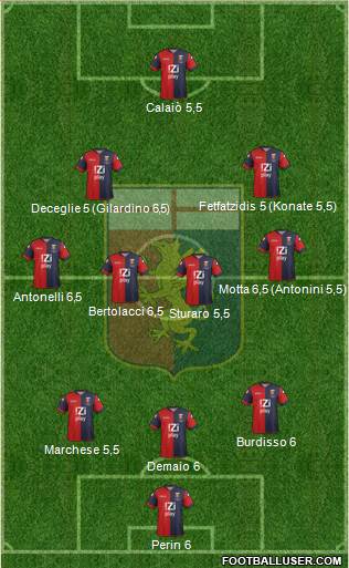 Genoa Formation 2014