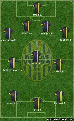 Hellas Verona Formation 2014