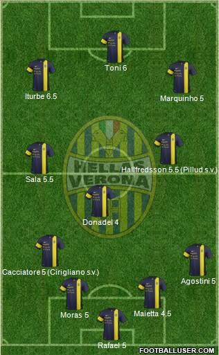 Hellas Verona Formation 2014