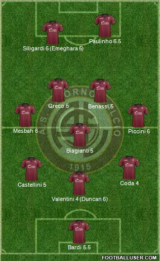 Livorno Formation 2014