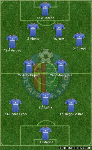 Getafe C.F., S.A.D. Formation 2014