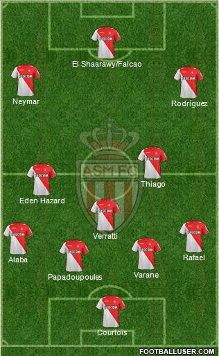 AS Monaco FC Formation 2014