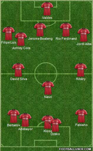 Toronto FC Formation 2014