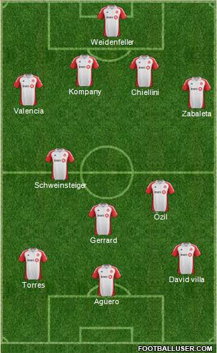 Toronto FC Formation 2014