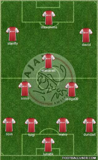 AFC Ajax Formation 2014