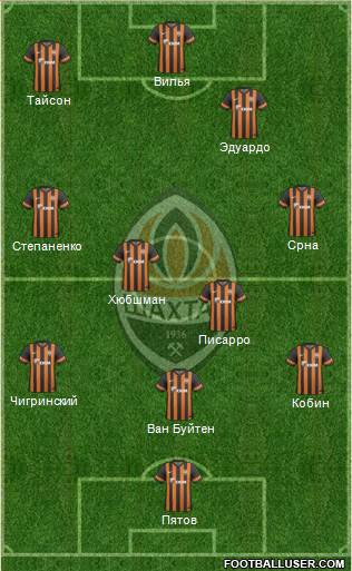 Shakhtar Donetsk Formation 2014