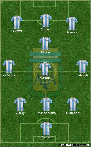 Argentina Formation 2014