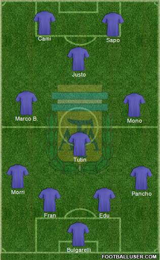 Argentina Formation 2014