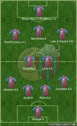 Catania Formation 2014