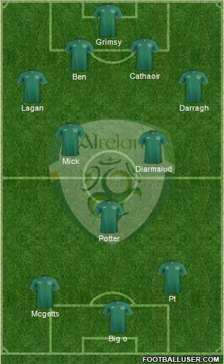 Ireland Formation 2014