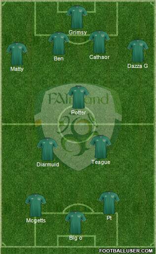 Ireland Formation 2014