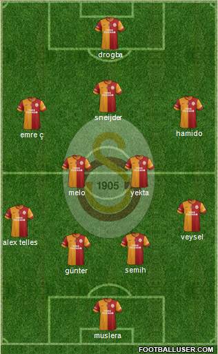 Galatasaray SK Formation 2014