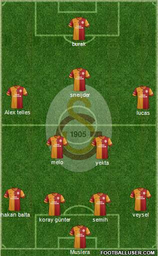 Galatasaray SK Formation 2014