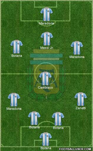 Argentina Formation 2014