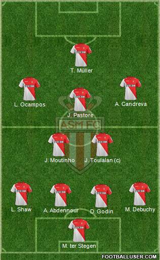 AS Monaco FC Formation 2014