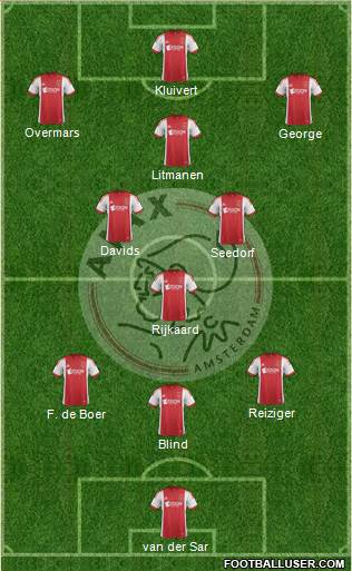 AFC Ajax Formation 2014