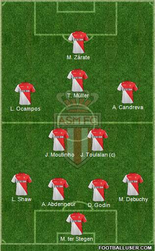 AS Monaco FC Formation 2014