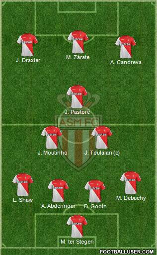 AS Monaco FC Formation 2014