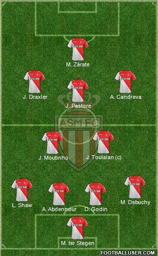 AS Monaco FC Formation 2014