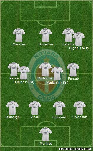 Novara Formation 2014