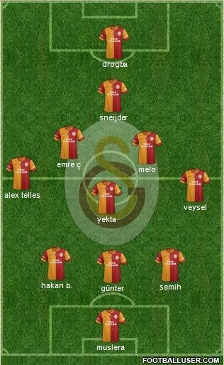 Galatasaray SK Formation 2014