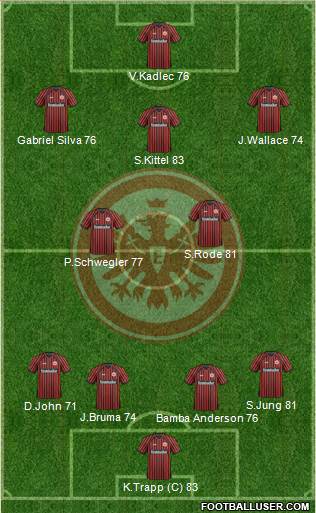 Eintracht Frankfurt Formation 2014