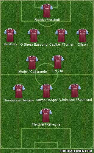 West Ham United Formation 2014