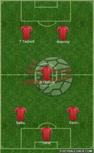 Albania Formation 2014