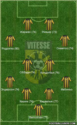 Vitesse Formation 2014