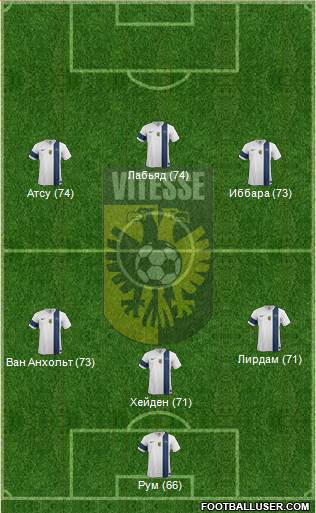 Vitesse Formation 2014