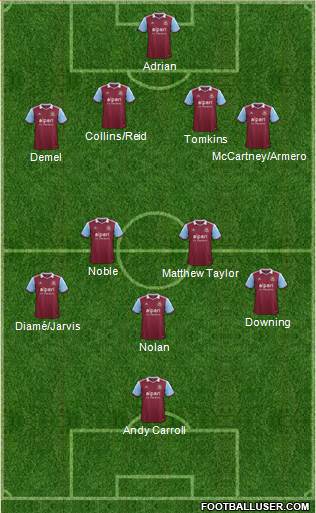 West Ham United Formation 2014