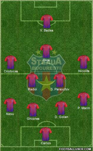 FC Steaua Bucharest Formation 2014