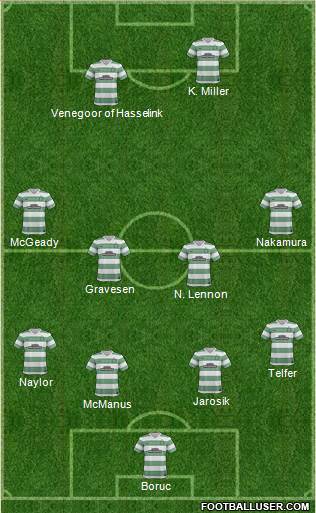 Celtic Formation 2014