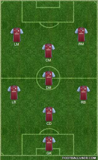 Aston Villa Formation 2014