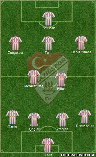 Elazigspor Formation 2014