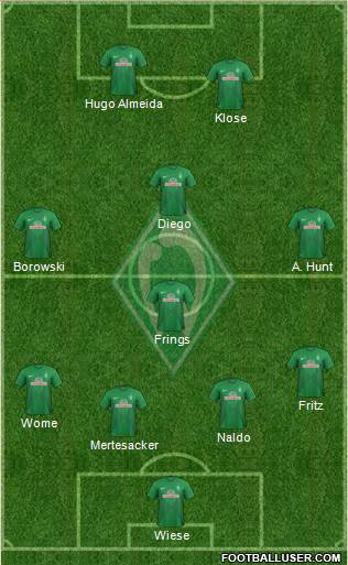 Werder Bremen Formation 2014