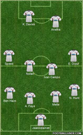 Bolton Wanderers Formation 2014