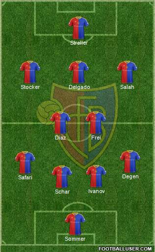 FC Basel Formation 2014